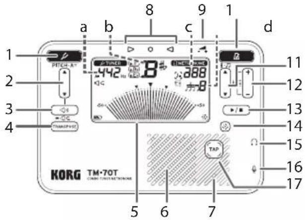 KORG TM-70T - Part Names - 1