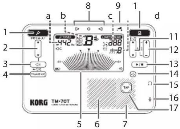 KORG TM-70T - Noms des parties de l'instrument - 1