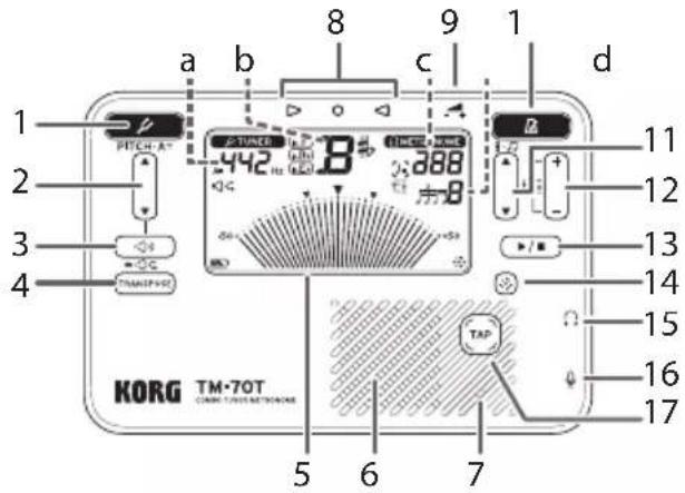 KORG TM-70T - Nombres de las partes - 1