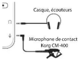 KORG TM-70T - Connexions - 1