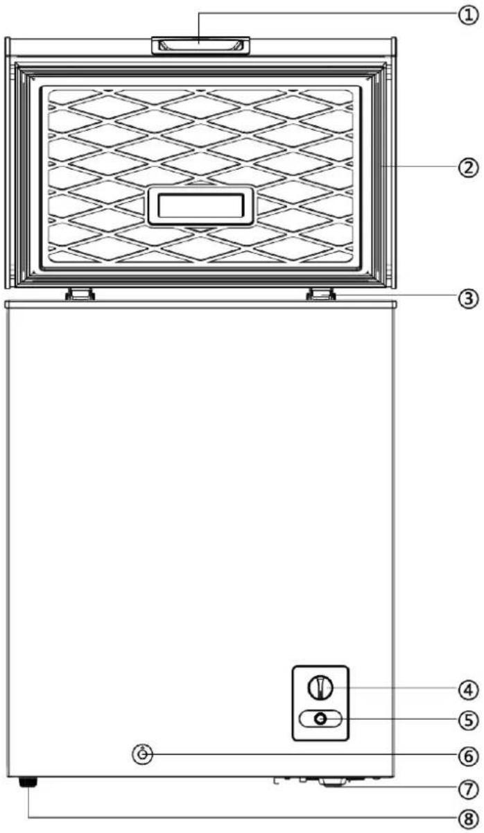 Avanti CF700M0W-IS - SERVICE FOR YOUR APPLIANCE - 2