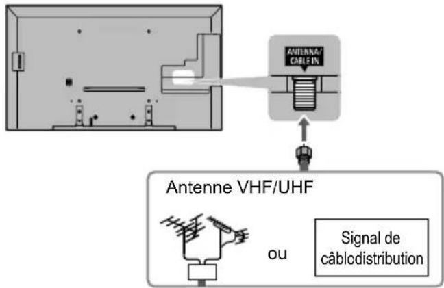 PANASONIC Viera TC-55CX650 - Raccordement d'une antenne - 1