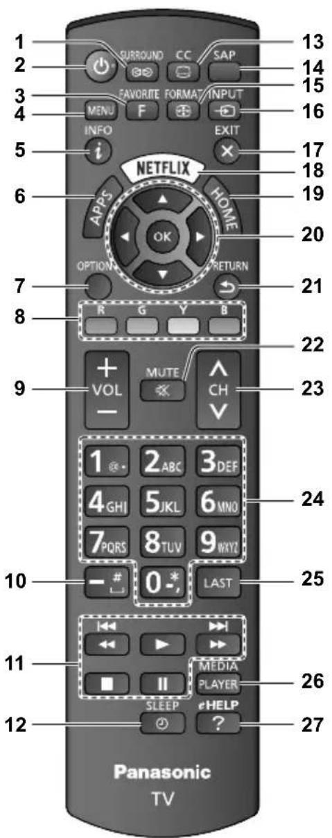 PANASONIC Viera TC-55CX650 - Control remoto - 1