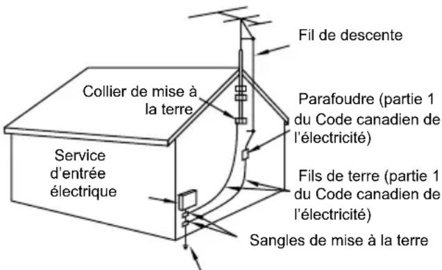 PANASONIC Viera TC-55CX650 - Précautions de sécurité importantes (Téléviseur) - 2