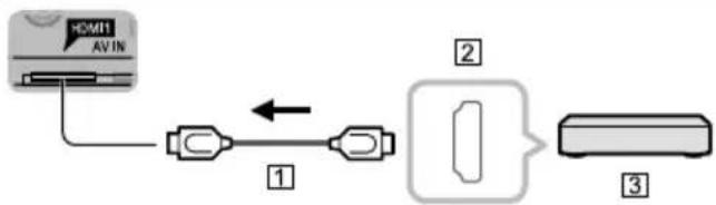 PANASONIC Viera TC-55CX650 - Connections for 4K contents - 1