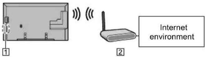PANASONIC Viera TC-55CX800 - Network connection - 2
