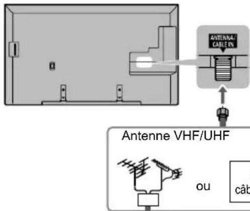 PANASONIC Viera TC-55CX800 - Raccordement d'une antenne - 1