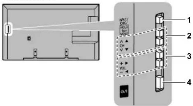 PANASONIC Viera TC-55CX800 - TV controls/indicators - 2