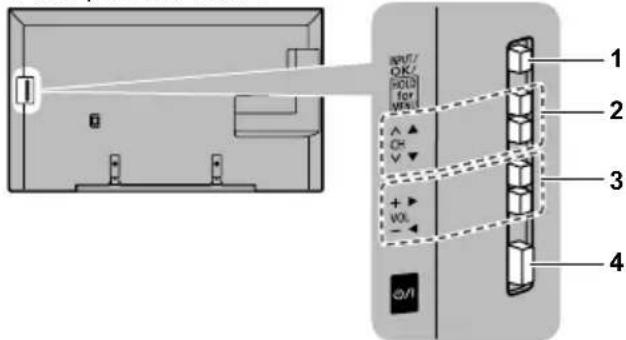 PANASONIC Viera TC-55CX800 - Controles/indicadores del televisor - 2