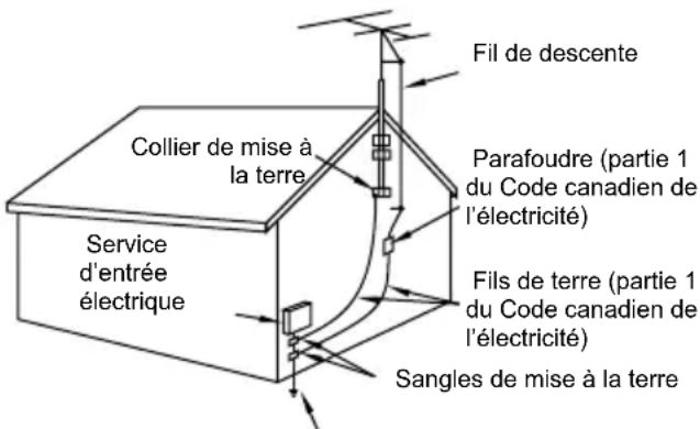 PANASONIC Viera TC-55CX800 - Précautions de sécurité importantes (Téléviseur) - 2