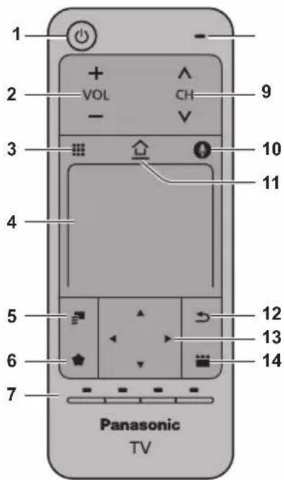 PANASONIC Viera TC-55CX850 - Touch Pad Controller - 1