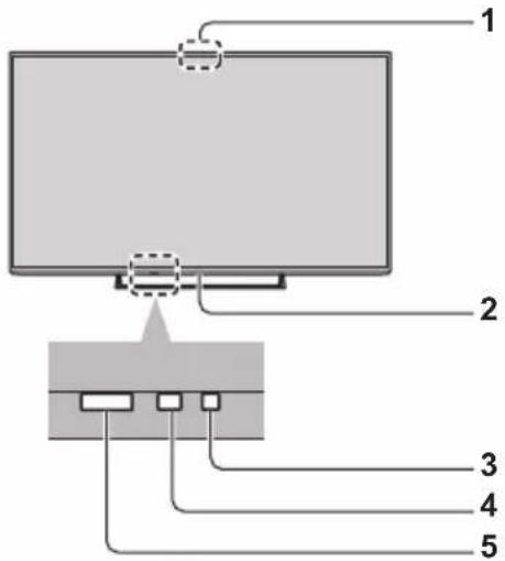PANASONIC Viera TC-55CX850 - Controles/indicadores del televisor - 1