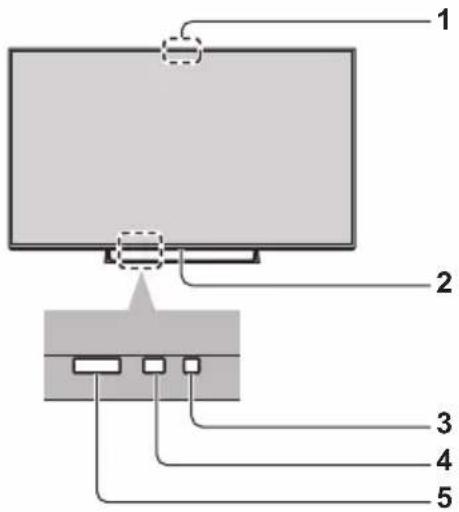 PANASONIC Viera TC-55CX850 - Emplacement des commandes/ voyants - 1