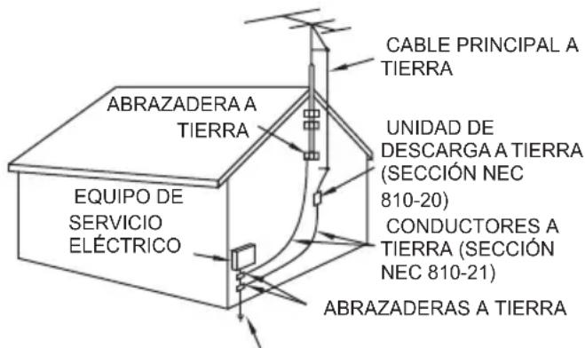 PANASONIC Viera TC-55CX850 - Medidas de seguridad importantes (Televisor) - 2