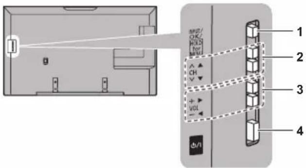 PANASONIC Viera TC-55CX850 - TV controls/indicators - 2
