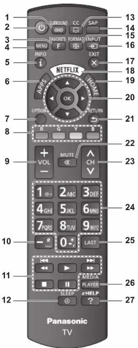 PANASONIC Viera TC-55CX850 - Télécommande - 1