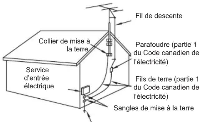 PANASONIC Viera TC-55CX850 - Précautions de sécurité importantes (Téléviseur) - 2