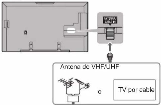 PANASONIC Viera TC-55CX850 - Antena de VHF/UHF - 4