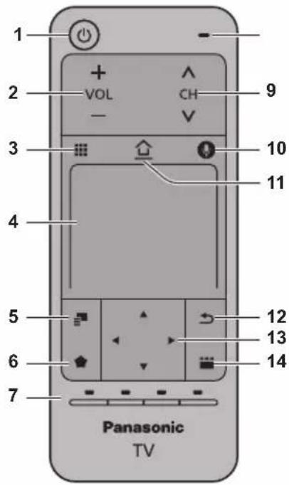 PANASONIC Viera TC-55CX850 - Controlador de panel táctil - 1