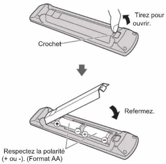 PANASONIC Viera TC-55CX850 - Mise en place des piles de la télécommande - 1