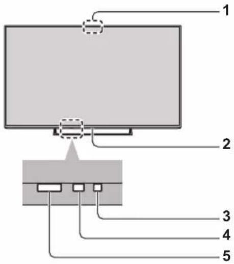 PANASONIC Viera TC-55CX850 - TV controls/indicators - 1