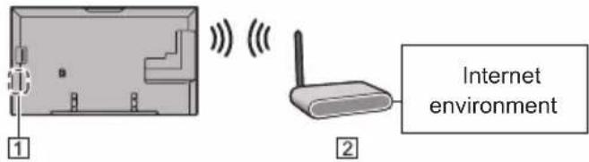 PANASONIC Viera TC-55CX850 - ■ Wireless connection - 1