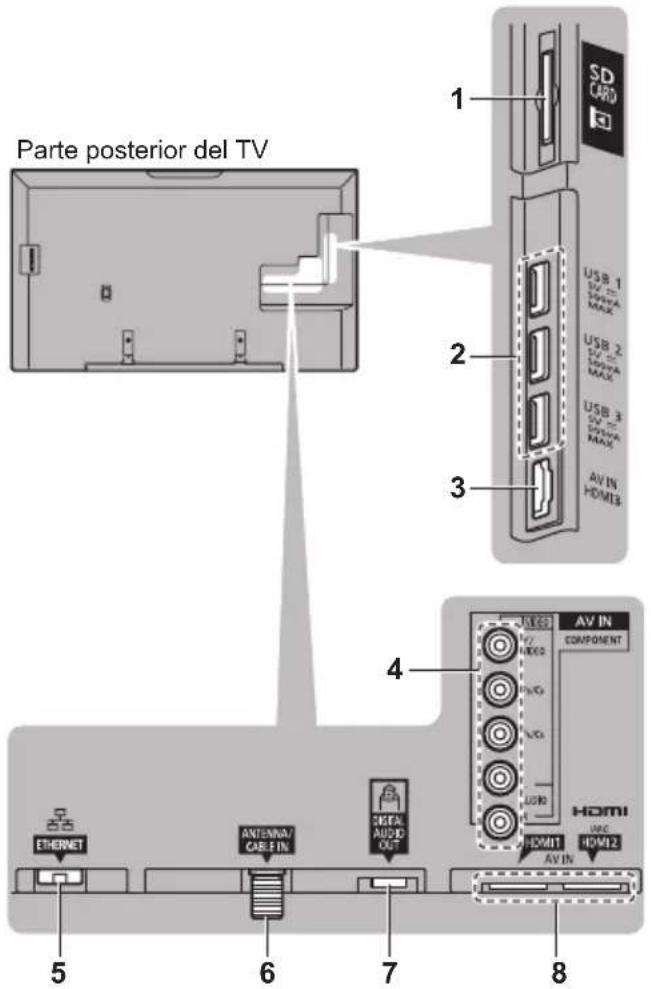 PANASONIC Viera TC-55CX850 - Conexiones - 1