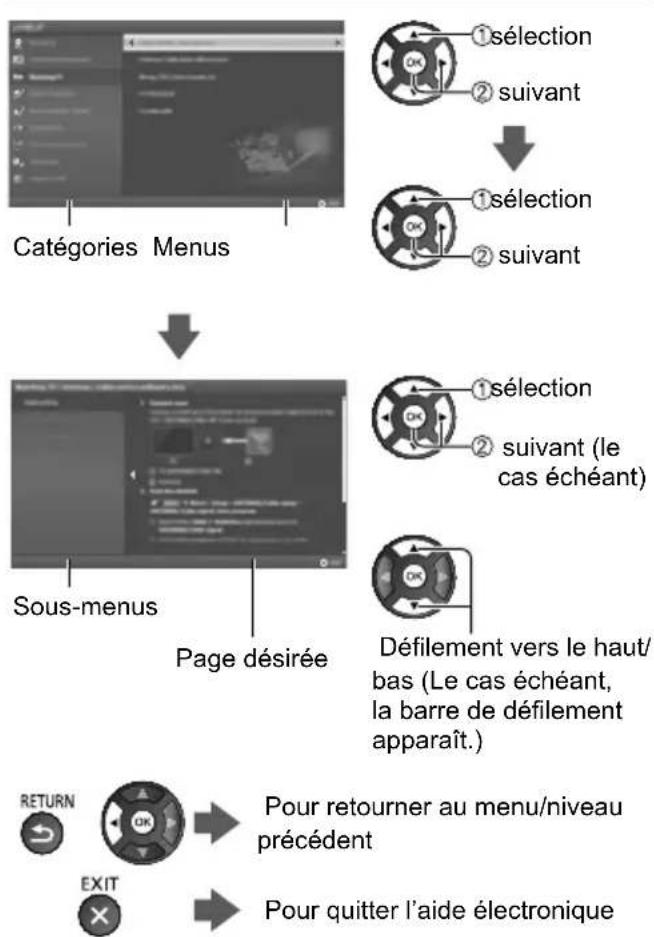 PANASONIC Viera TC-60CX650 - Sélectionnez la page désirée à partir du menu. - 1