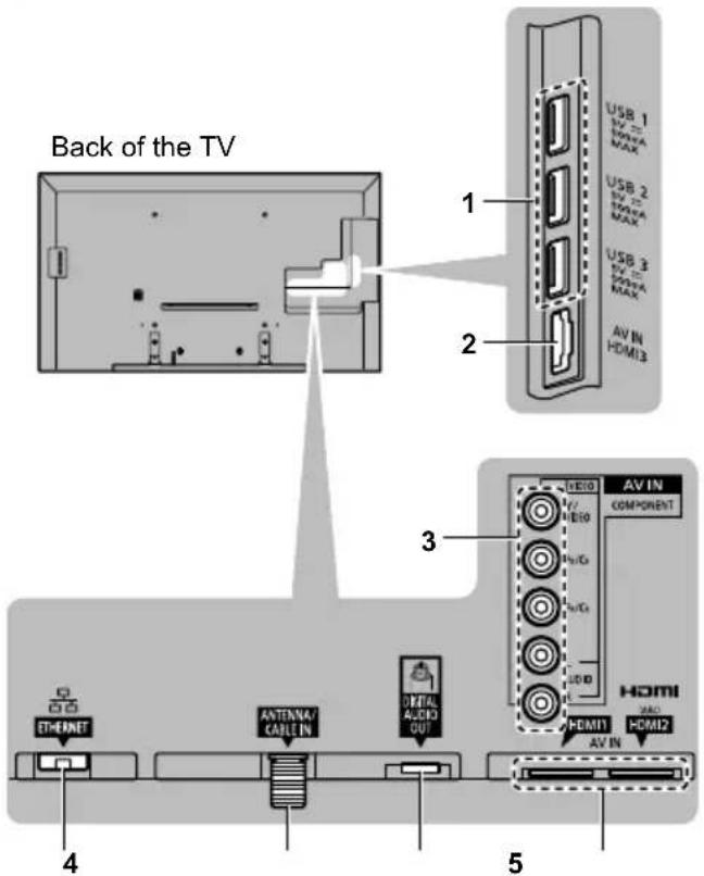 PANASONIC Viera TC-60CX650 - Connections - 1