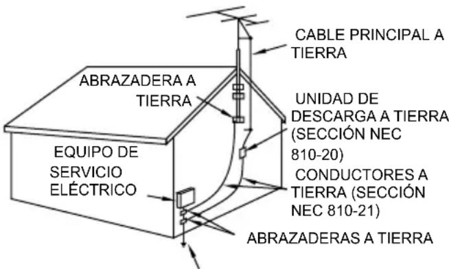 PANASONIC Viera TC-60CX650 - Medidas de seguridad importantes (Televisor) - 2
