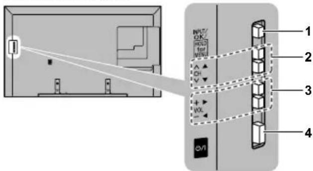 PANASONIC Viera TC-60CX650 - Controles/indicadores del televisor - 2