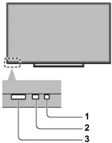 PANASONIC Viera TC-60CX650 - TV controls/indicators - 1
