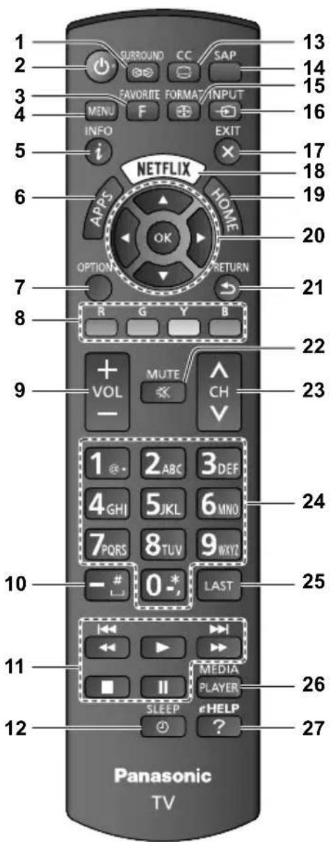 PANASONIC Viera TC-60CX650 - Télécommande - 1