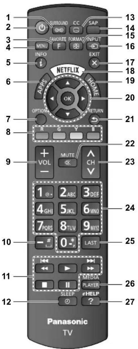 PANASONIC Viera TC-60CX650 - Remote Control - 1