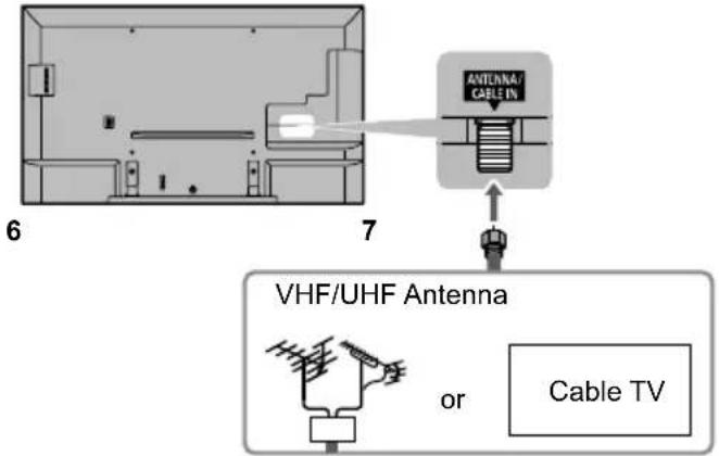PANASONIC TC-50CX600 - Insert the power cord plug (included) firmly into place. - 1