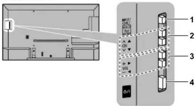 PANASONIC TC-50CX600 - TV controls/indicators - 2