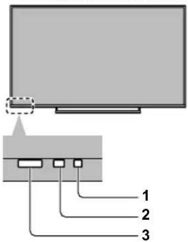 PANASONIC TC-50CX600 - Emplacement des commandes/ voyants - 1