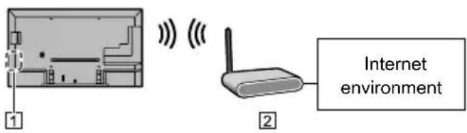 PANASONIC TC-50CX600 - Network connection - 2