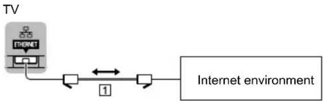 PANASONIC TC-50CX600 - Network connection - 1