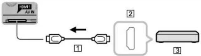 PANASONIC TC-50CX600 - Connections for 4K contents - 1