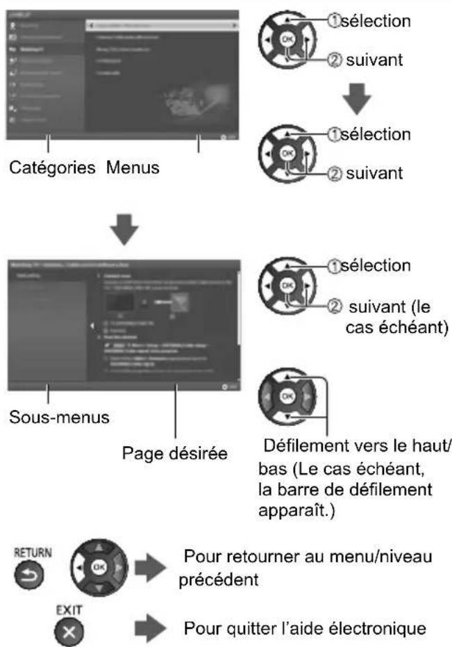 PANASONIC TC-50CX600 - Sélectionnez la page désirée à partir du menu. - 1