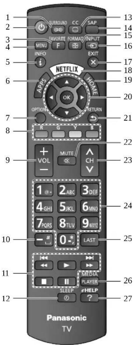 PANASONIC TC-50CX600 - Remote Control - 1