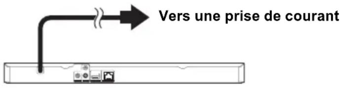 Vers une prise de courant