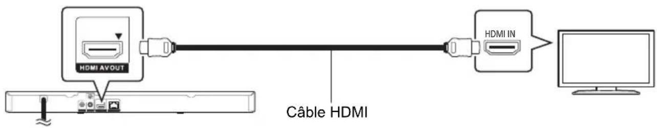 PANASONIC DMP-BD87 - Étape 1 : Connexion à un téléviseur - 1