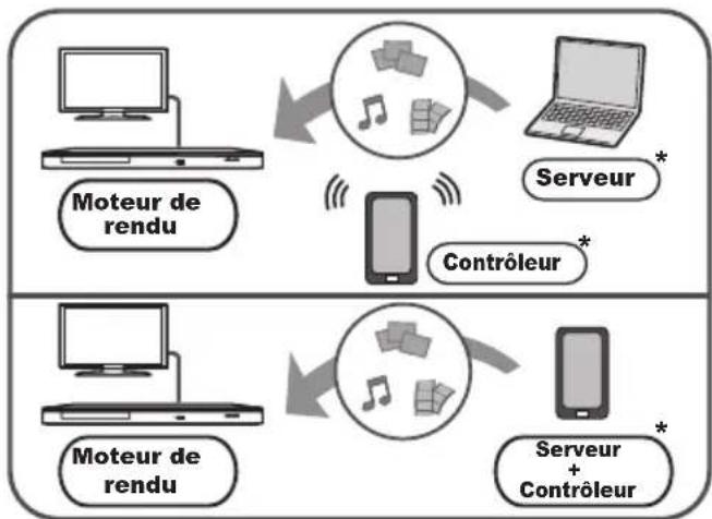 PANASONIC DMP-BD87 - Applications possibles : - 1