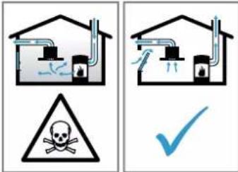 Safety warning illustration showing a house with smoke, hazard symbol, and checkmark indicating inspection or clearance.