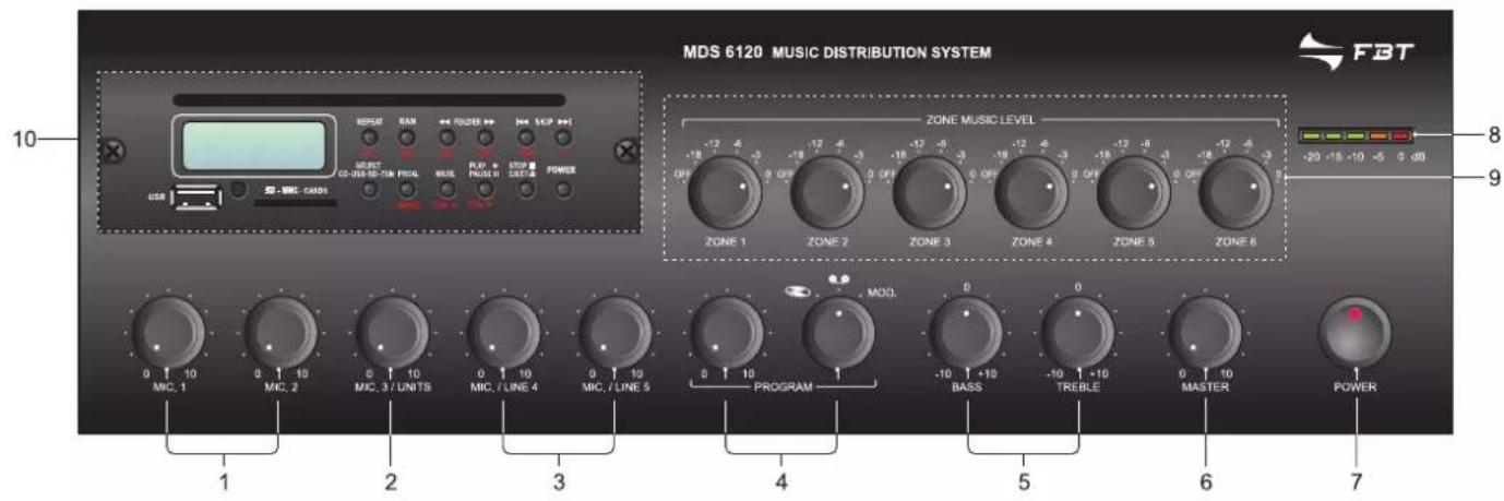 FBT MDS 6120 - POWER SUPPLY AND EARTHING - 1