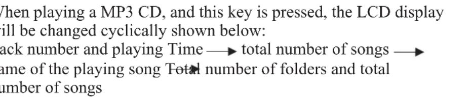 FBT MS02 CD3/T - Function explanation - 7