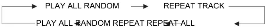FBT MS02 CD3/T - CD-Bereich - 2