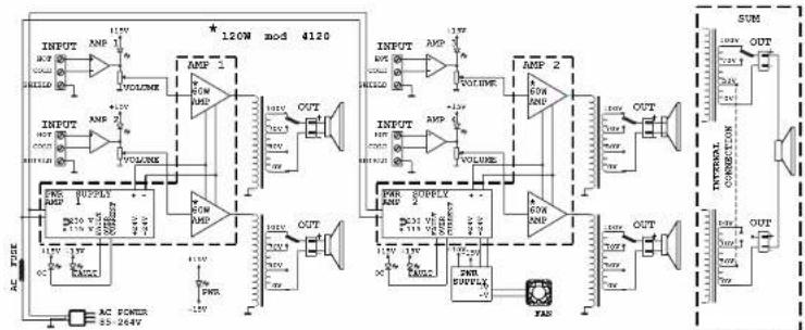 FBT MPU 4060 - BLOCK DIAGRAM - 2